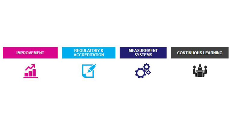 graphic of process